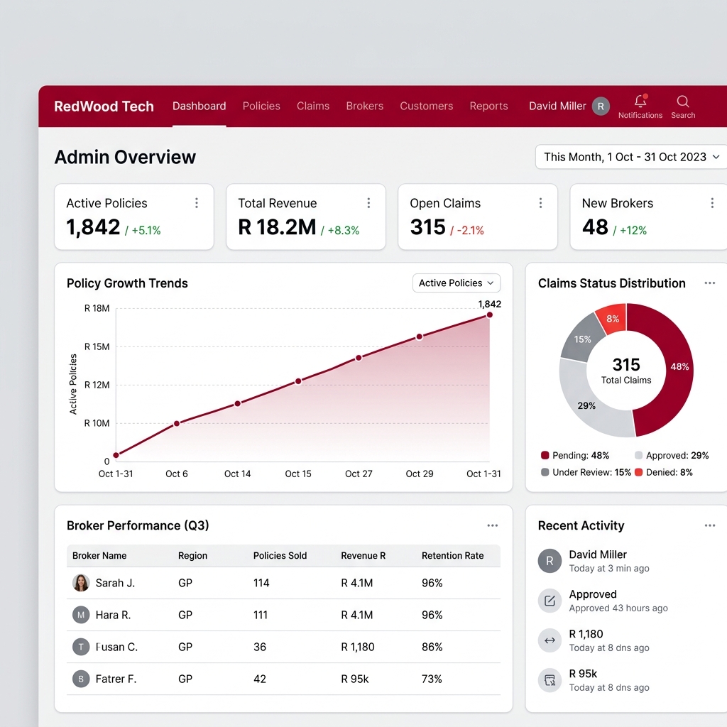 Global Network Distribution